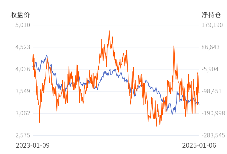 2025年1月6日连云港螺纹钢价格行情今日报价查询
