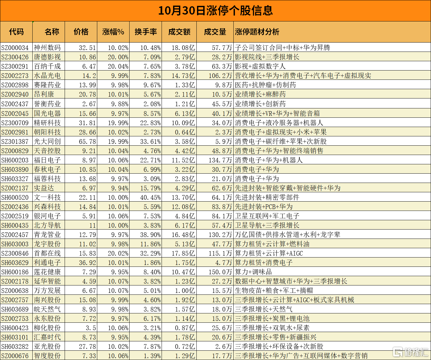 国光电器跌停,深股通龙虎榜上净卖出725.00万元