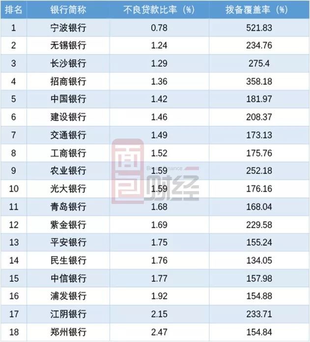 13只银行可转债转股率分化 7只不足0.01%