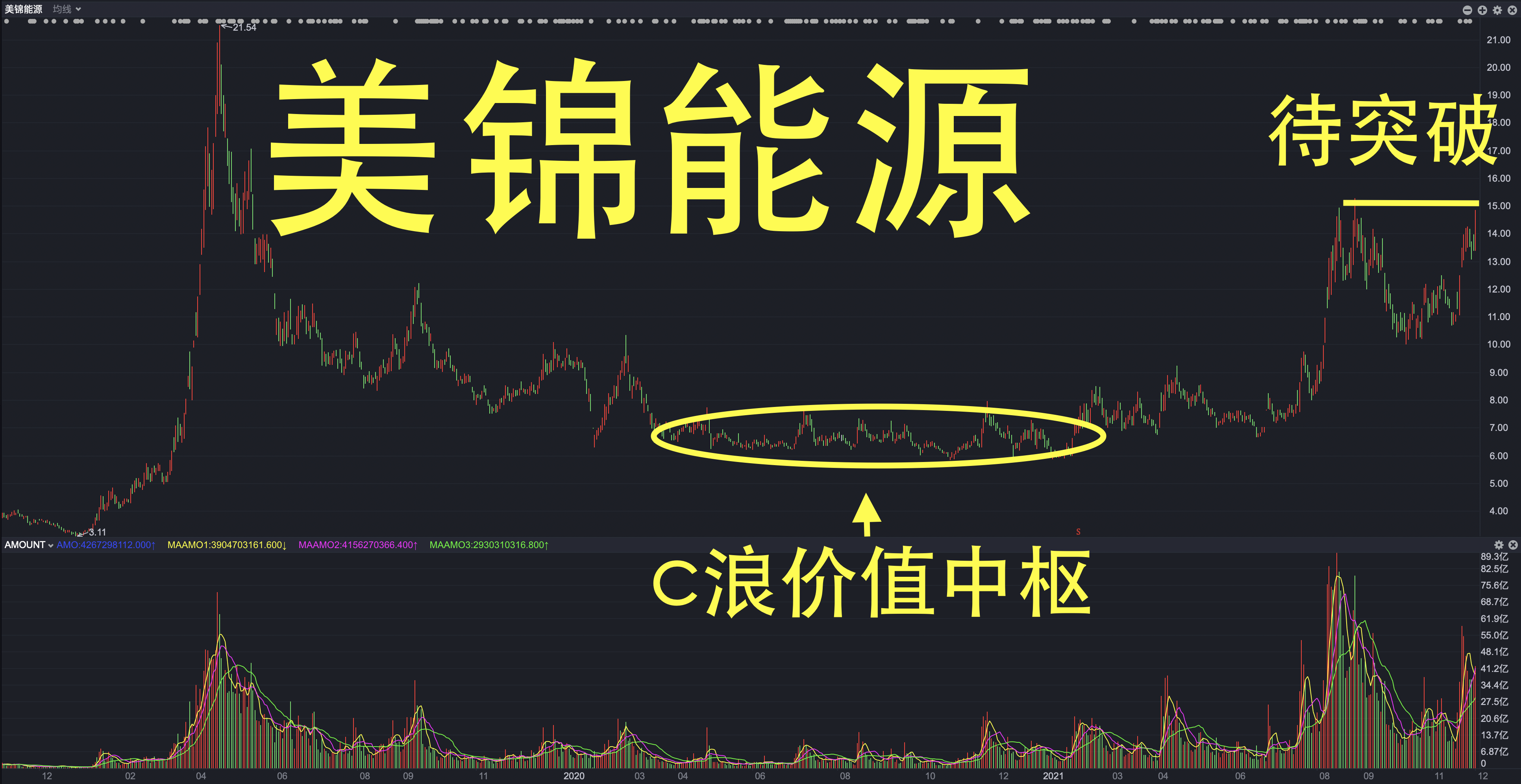 恒盛能源1月6日龙虎榜数据