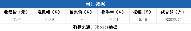 来伊份龙虎榜数据(1月6日)