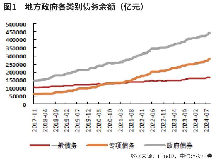 债市早参1月7日 | 青岛打响2025年置换存量隐债专项债发行第一枪;交易商协会相关讲话揭批债务融资工具多项问题