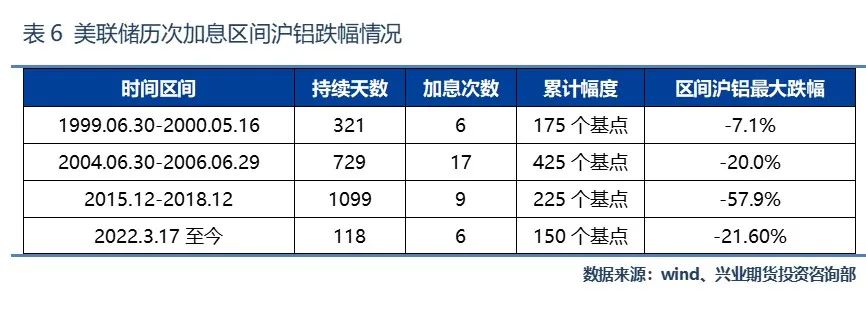 （2025年1月7日）今日沪铝期货和伦铝最新价格查询
