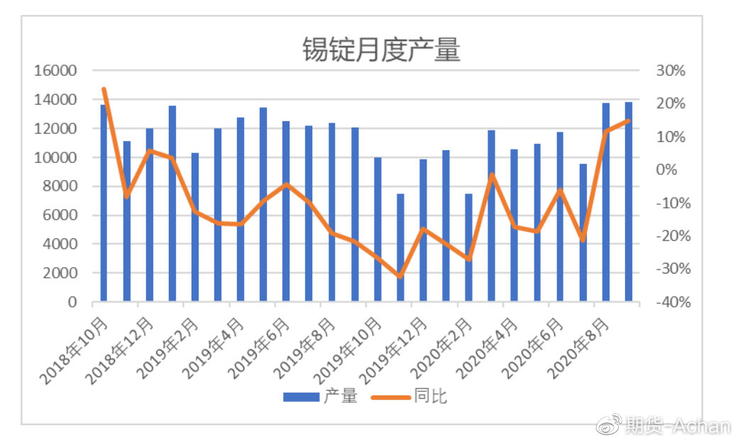 （2025年1月7日）今日沪锡期货和伦锡最新价格查询