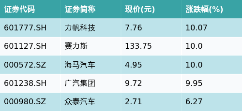 【ETF观察】1月6日行业主题ETF净流入7.76亿元