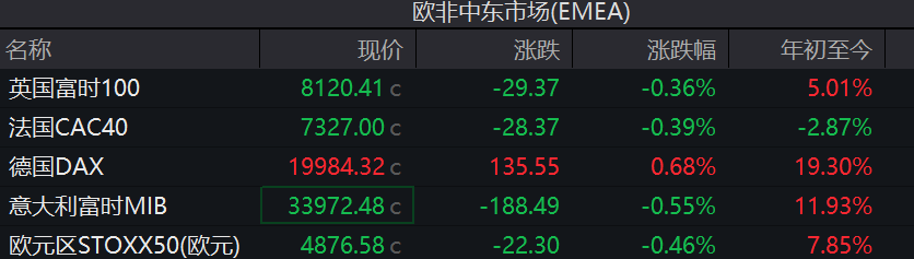 隔夜外盘:美股三大指数涨跌不一 芯片股集体上涨