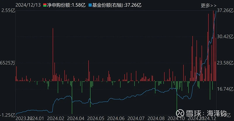 【ETF观察】1月6日行业主题ETF净流入7.76亿元