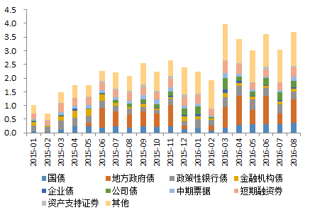 商丘新城建投集团完成发行4.4亿元公司债,利率2.75%