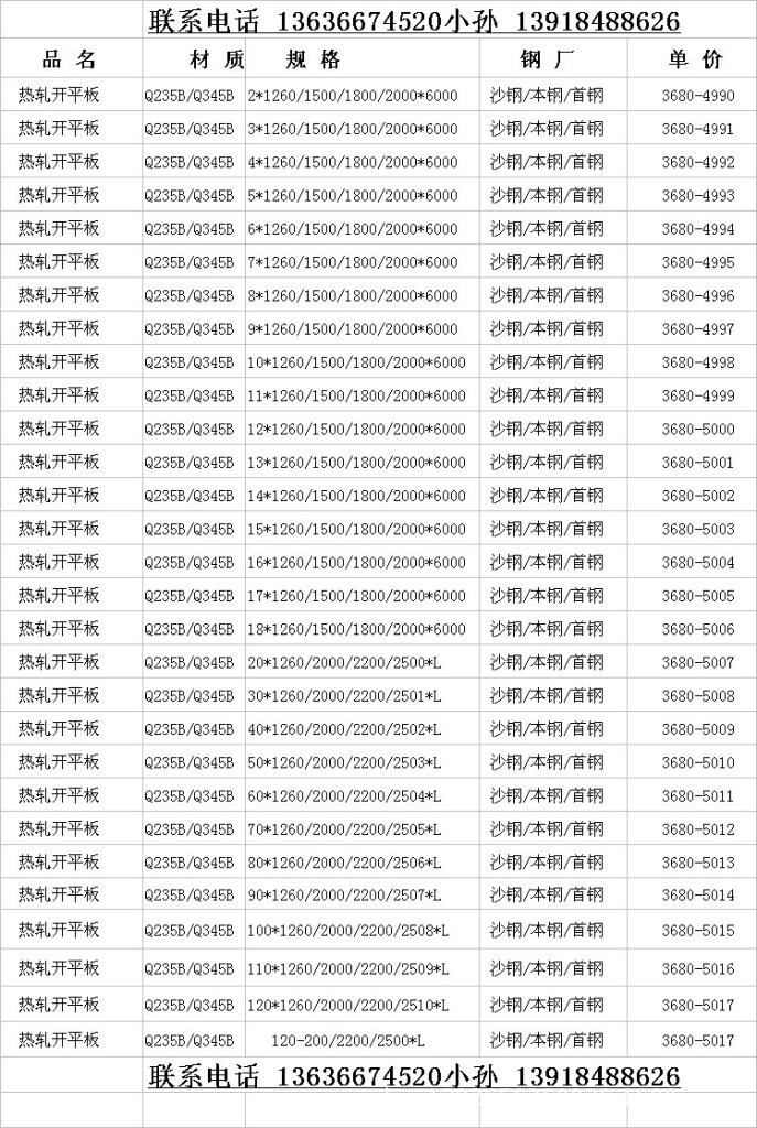 2025年1月7日最新青岛低合金中板价格行情走势查询