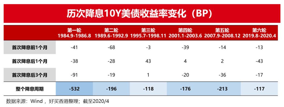 债市收盘|下行趋势中断 国债活跃券收益率全线回调 特朗普辟谣“仅对关键进口商品加征普遍关税”