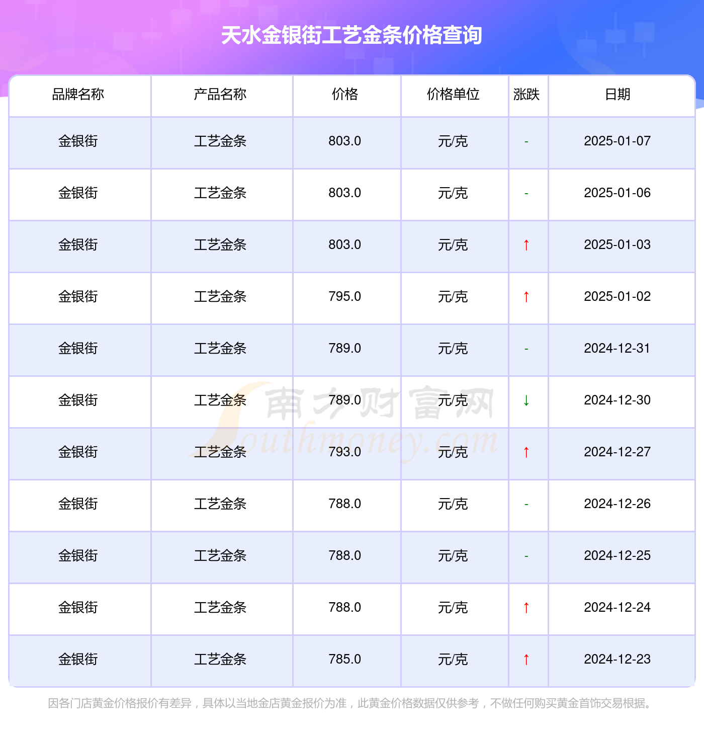 2025年1月7日廊坊螺纹钢报价最新价格多少钱