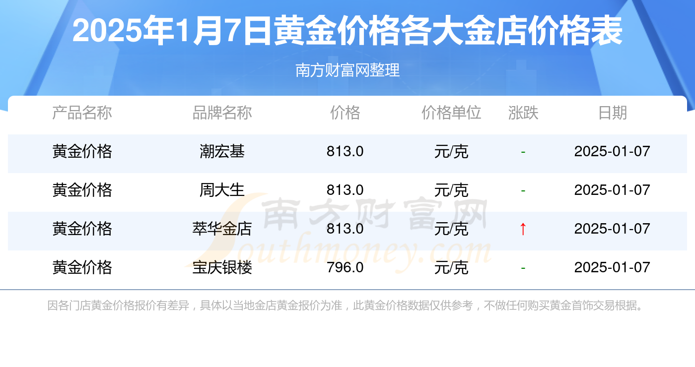 2025年1月7日廊坊螺纹钢报价最新价格多少钱