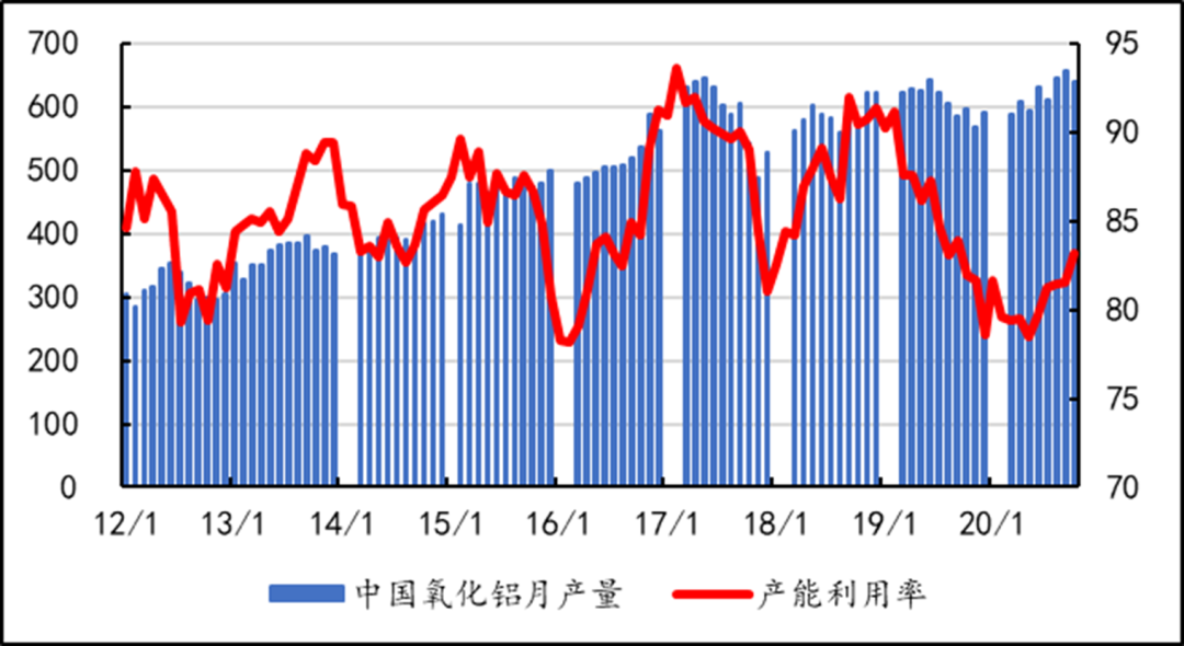 （2025年1月8日）今日沪铝期货和伦铝最新价格查询