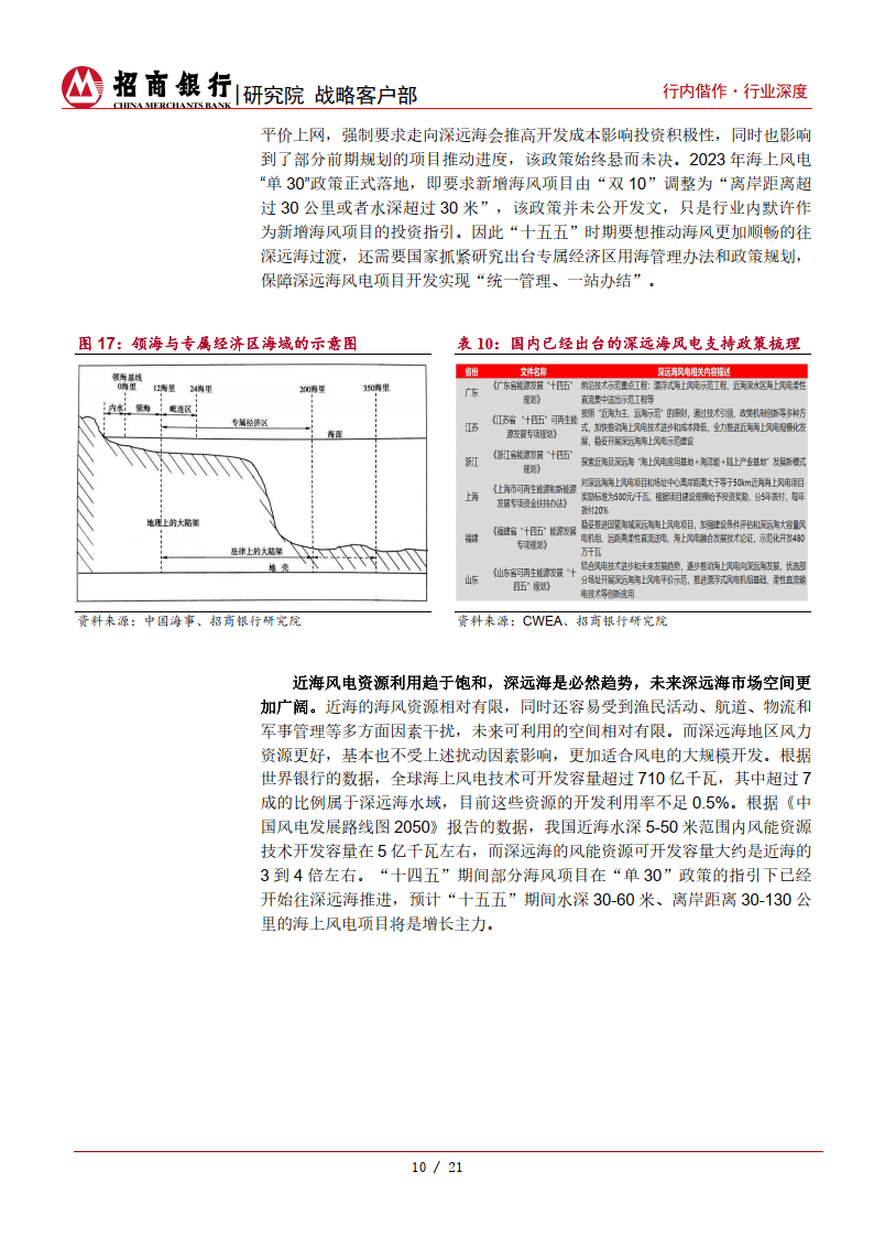 海上风电项目用海管理新规发布