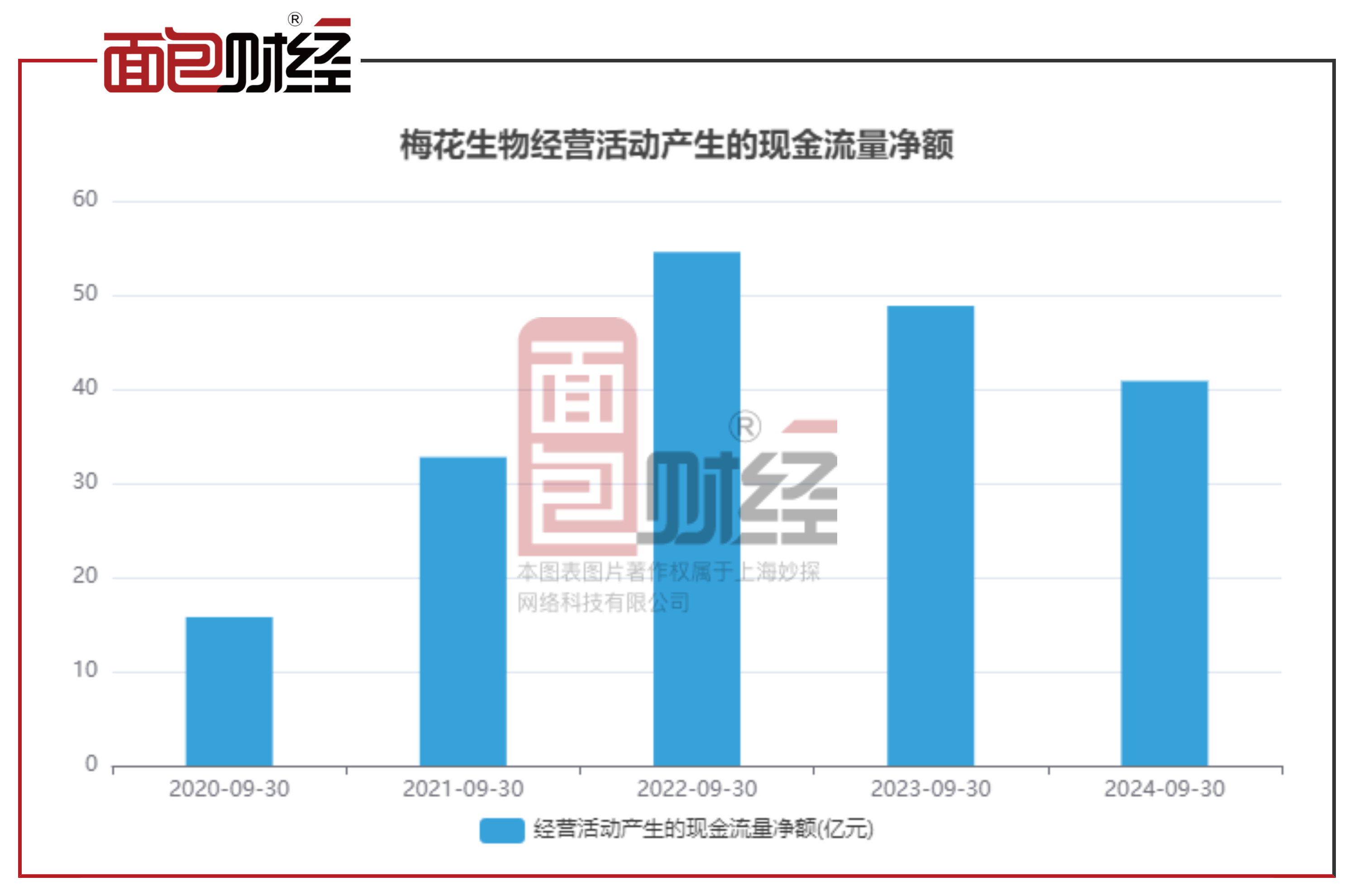 梅花生物大宗交易成交23.80万股 成交额233.48万元