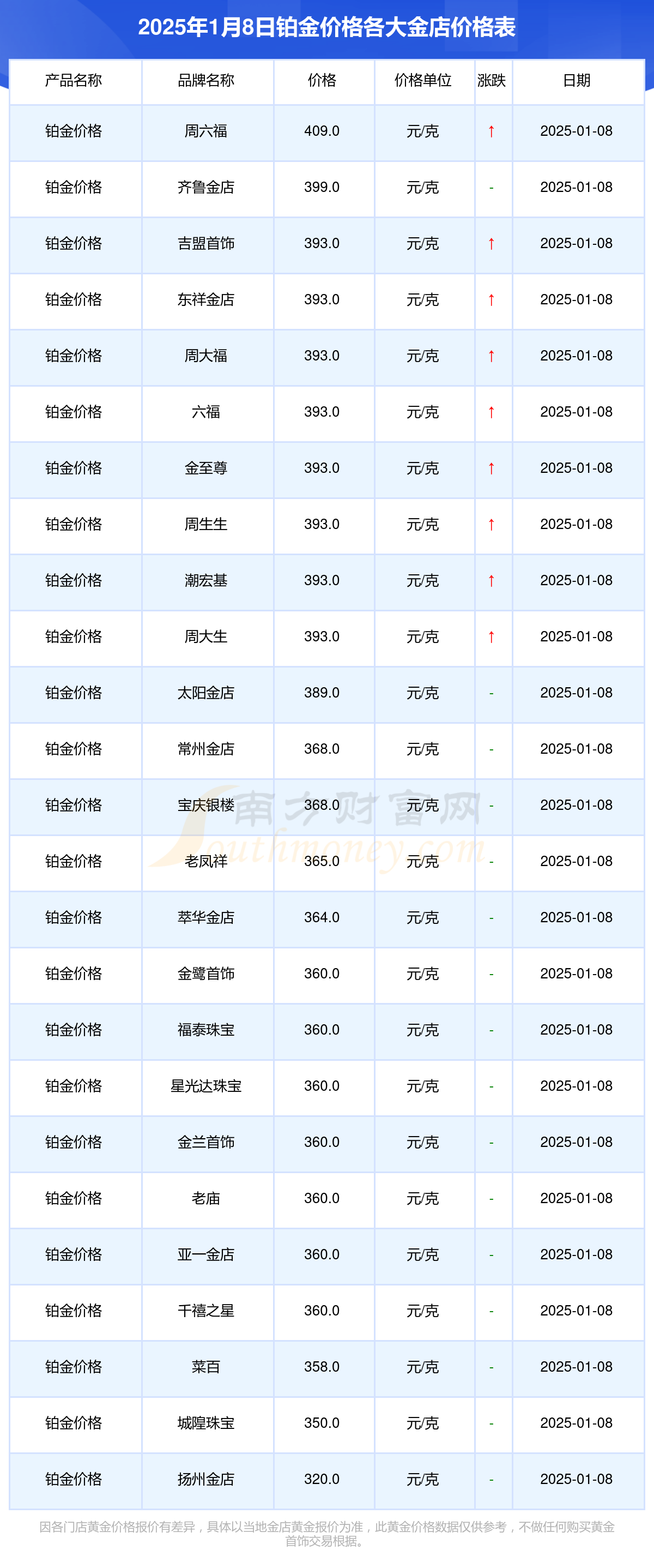2025年1月8日今日济南圆钢价格最新行情走势
