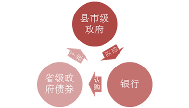 低利率下金融机构发债忙！