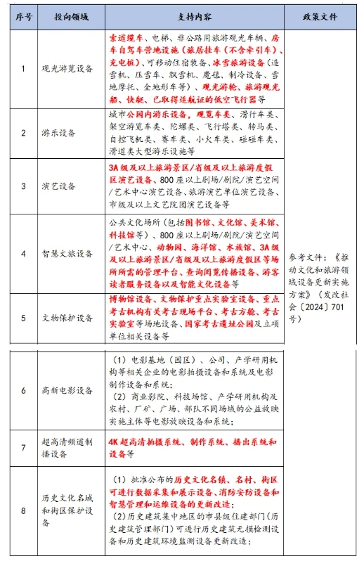 债市早参1月9日 |发改委称今年“两新”类超长特别国债将大幅增加;813倍!一单公募REIT创天量认购倍数纪录