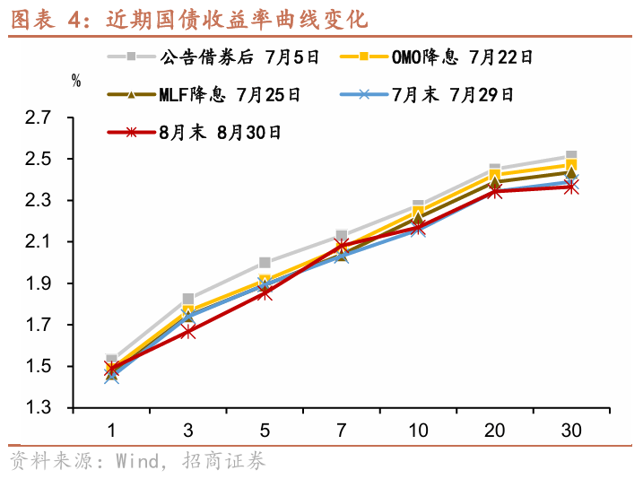 债市早参1月9日 |发改委称今年“两新”类超长特别国债将大幅增加;813倍!一单公募REIT创天量认购倍数纪录