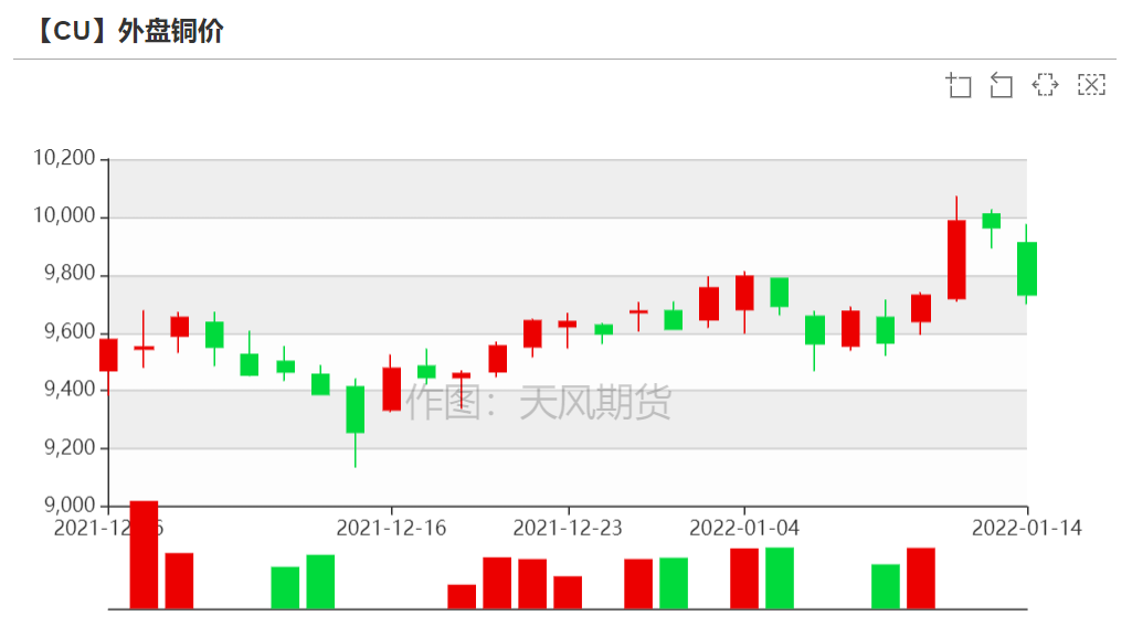 （2025年1月9日）今日沪铜期货和伦铜最新价格行情查询
