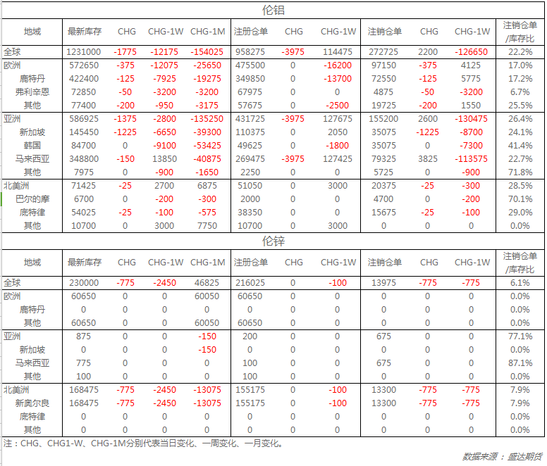 (2025年1月9日)今日沪锌期货和伦锌最新价格行情查询