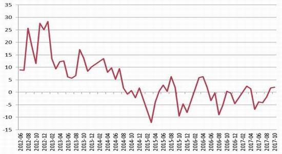 （2025年1月9日）锰硅期货今日价格行情查询