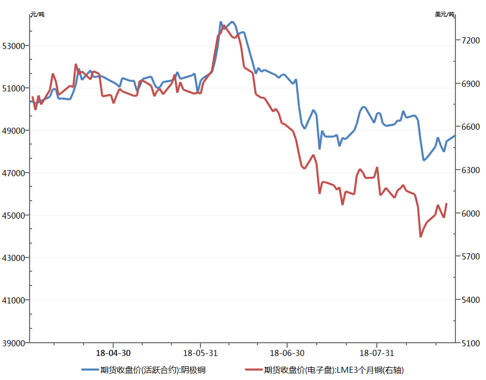 （2025年1月9日）今日沪铜期货和伦铜最新价格行情查询