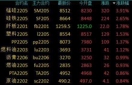 （2025年1月9日）锰硅期货今日价格行情查询