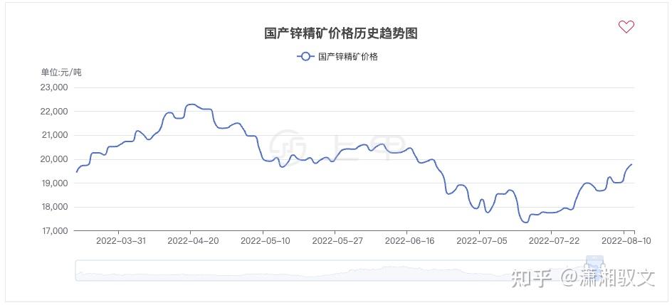 (2025年1月9日)今日沪锌期货和伦锌最新价格行情查询