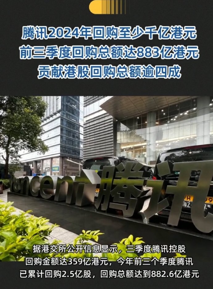 63家港股公司回购 腾讯控股回购15.03亿港元
