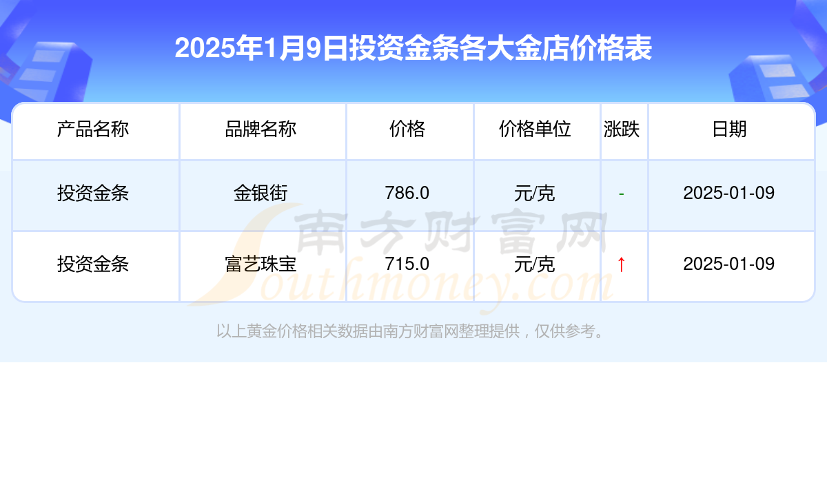 2025年1月9日今日杭州流体管价格最新行情走势