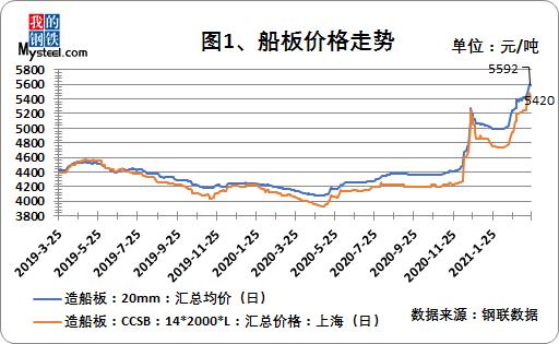 2025年1月9日南京造船板报价最新价格多少钱