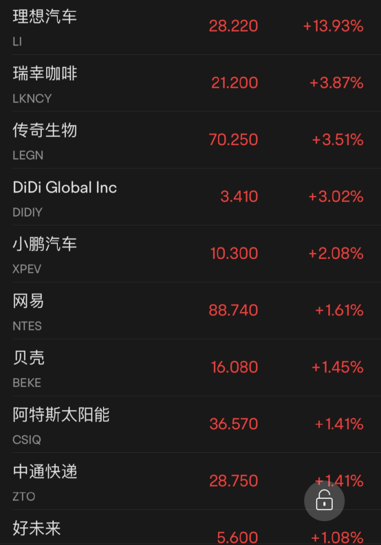 美容护理行业今日跌2.03%,主力资金净流入3.20亿元