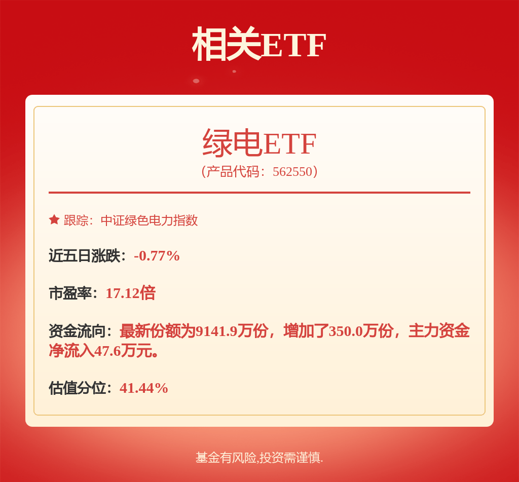 国光电器涨停,机构净卖出165.98万元,深股通净卖出2859.40万元