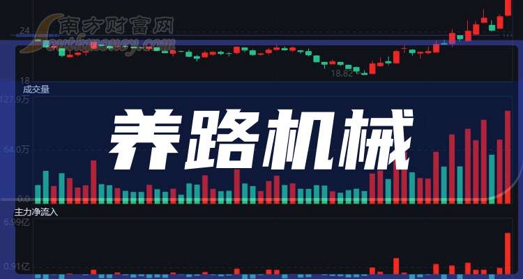 主力资金动向 12.28亿元潜入国防军工业