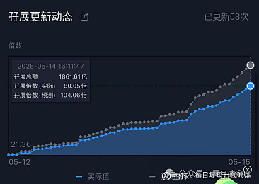 宁德时代:本次全球发售H股总数为1.36亿股