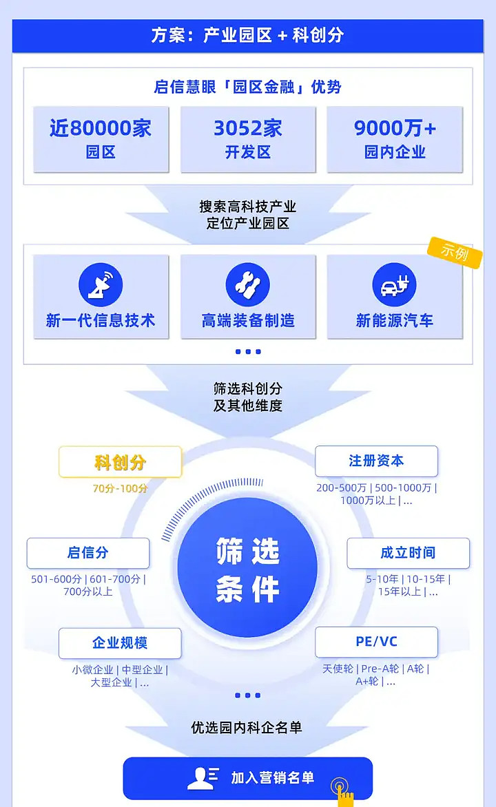 建立债券市场“科技板” 提升科技贷款投放强度 精准支持“硬科技”企业上市 加大对科技型企业的融资支持(权威发布)