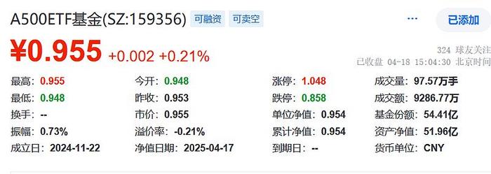 收评:沪指涨0.21%,煤炭、银行等板块拉升,黄金概念等活跃