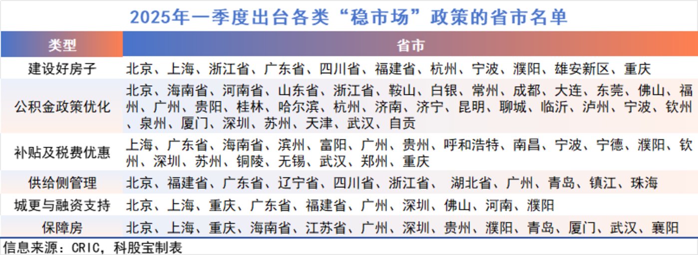 专项债收储明显提速,各地拟回收闲置土地近3000宗