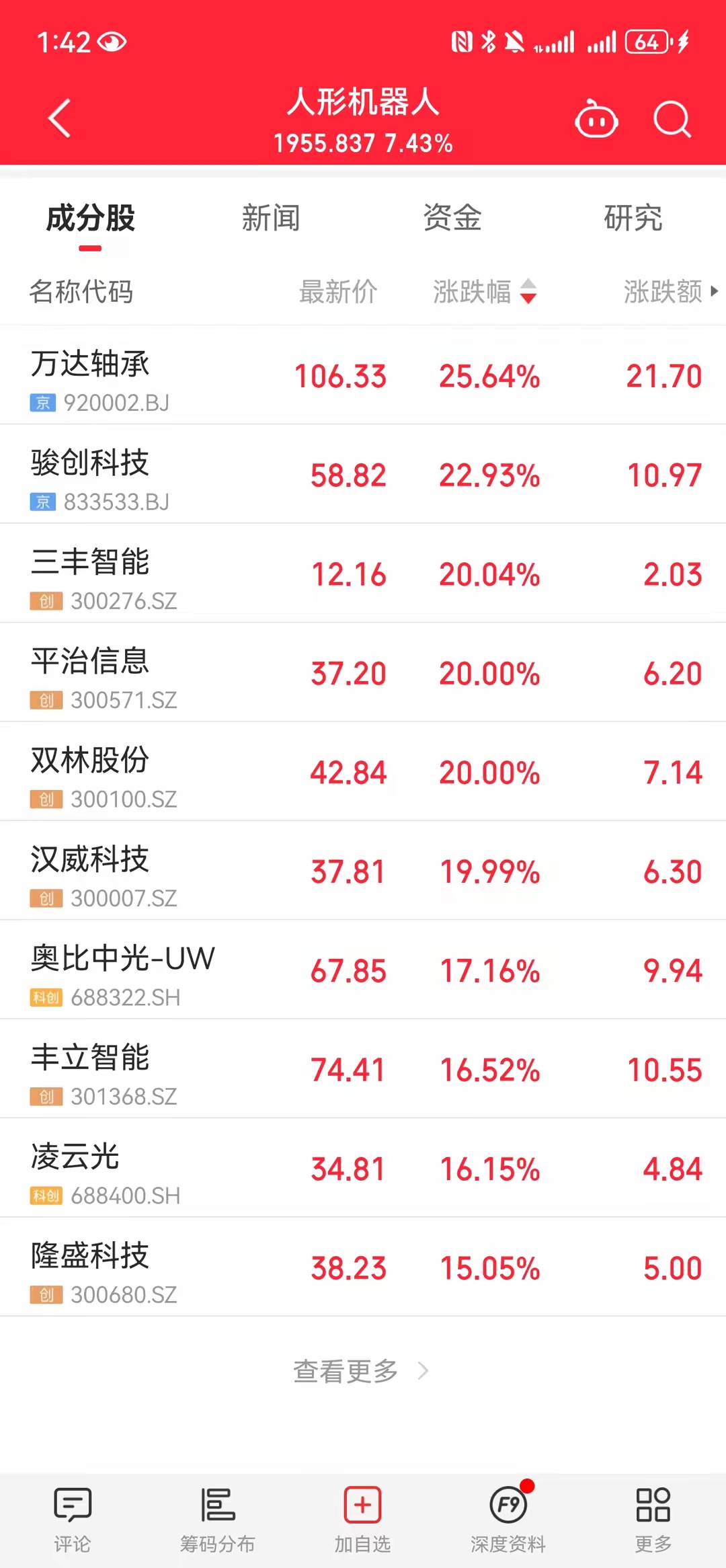 A股平均股价11.60元 55股股价不足2元