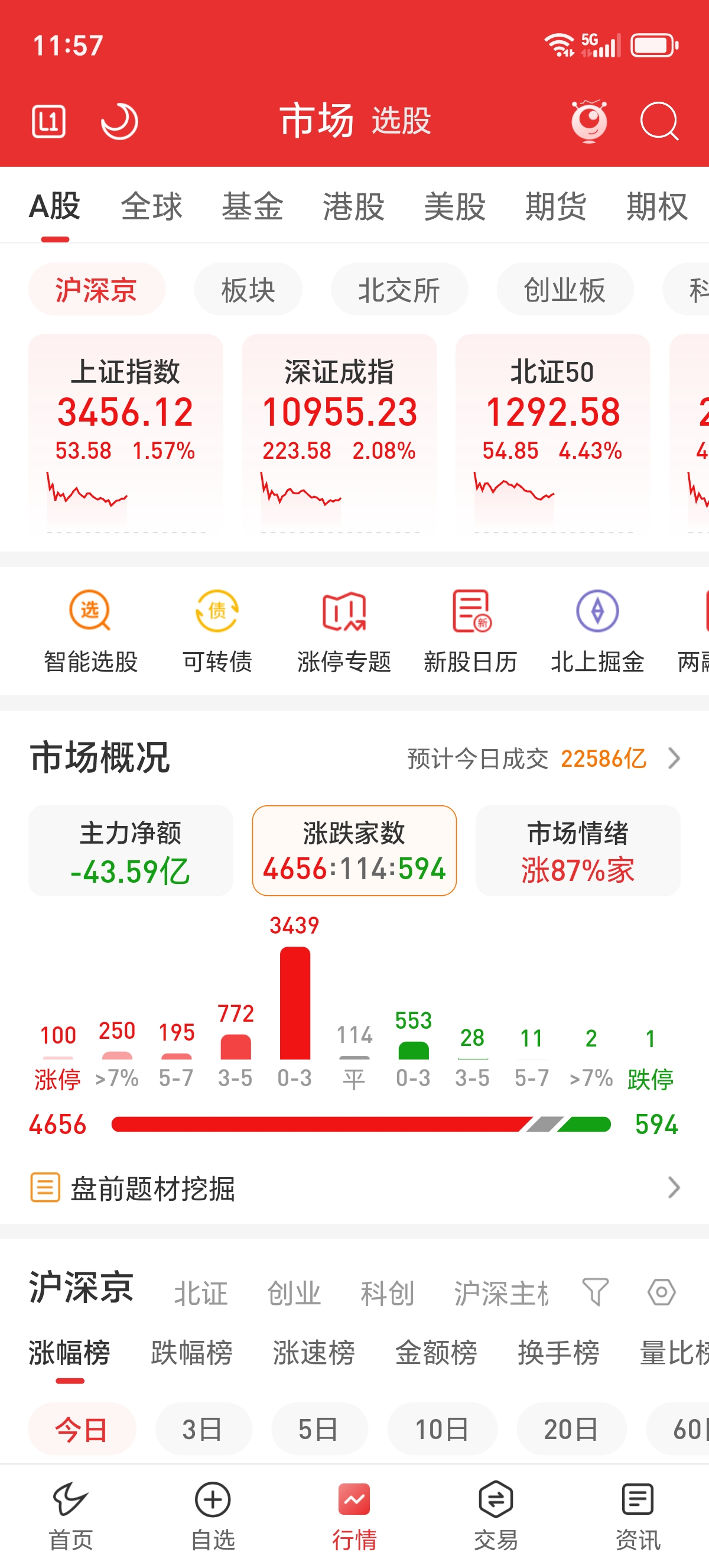 A股、A50,午后突变!