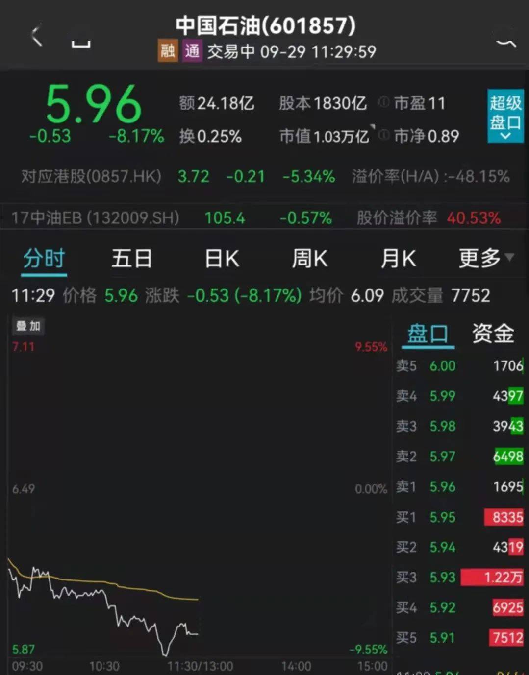 5.96亿主力资金净流入,肝炎概念涨0.89%
