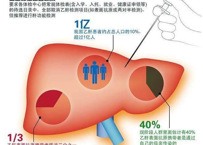 5.96亿主力资金净流入,肝炎概念涨0.89%