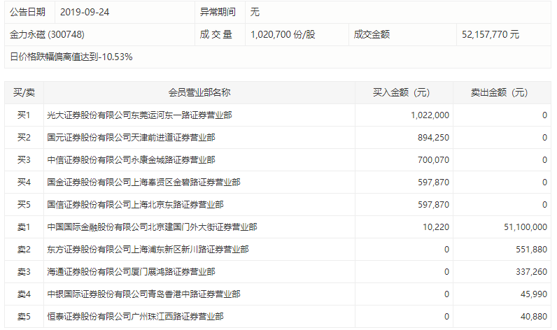 长华集团:公司持股平台拟减持不超3%股份