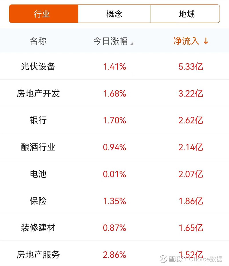 数据复盘丨医药生物、汽车等行业走强 龙虎榜机构净买入10股