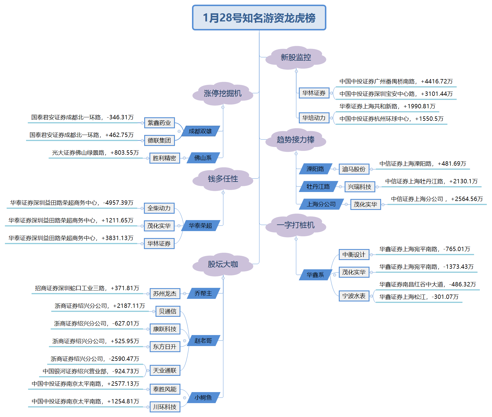 苏州龙杰龙虎榜数据（5月22日）