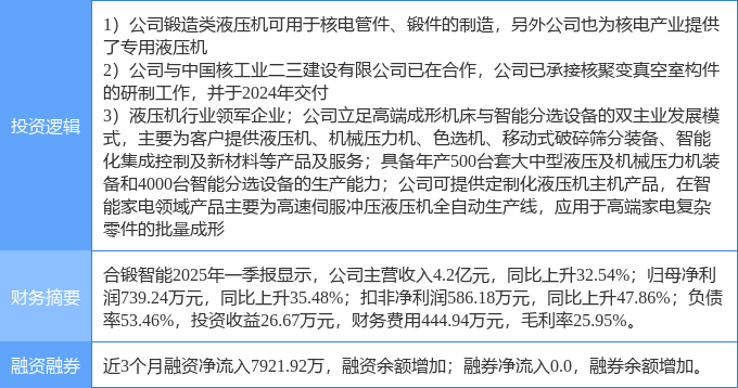 合锻智能龙虎榜:营业部净卖出226.08万元