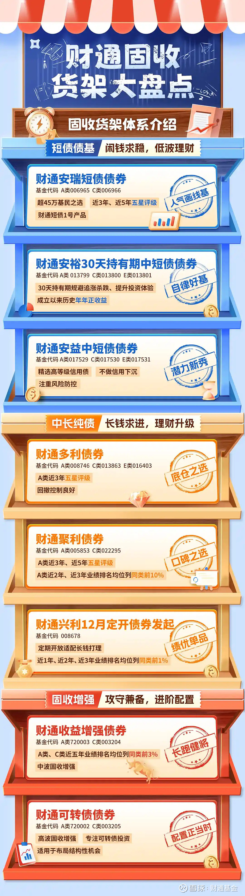 从“低波稳健”变成“易伤易动” 短债承压 基金经理“防守”变“失守”