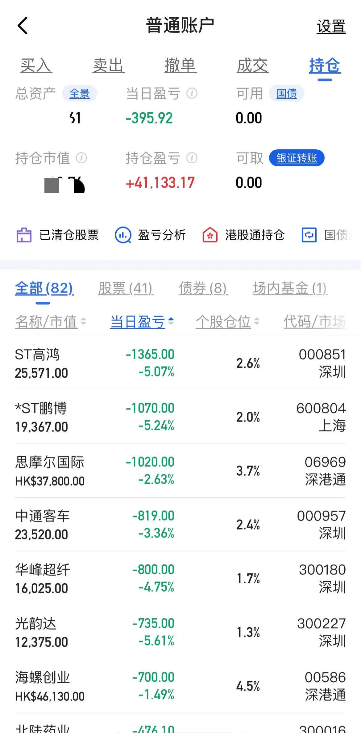 南向资金今日净卖出11.39亿港元 盈富基金净卖出23.24亿港元