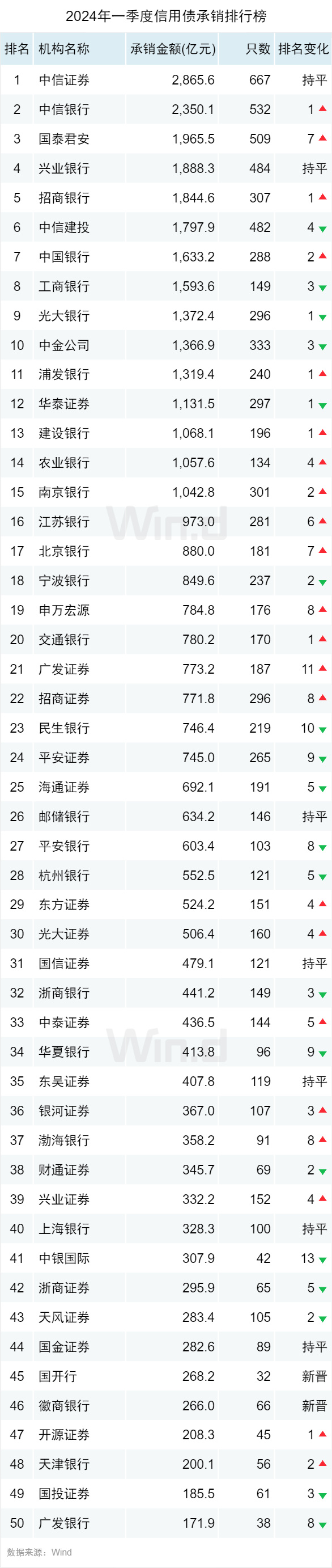 《中国债券市场发展报告(2024)》发布:2024年全年发行各类债券79.62万亿元